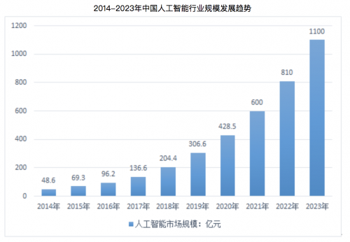 沖破機(jī)器人行業(yè)瓶頸，來自硅谷的Kambria醞釀AI革命