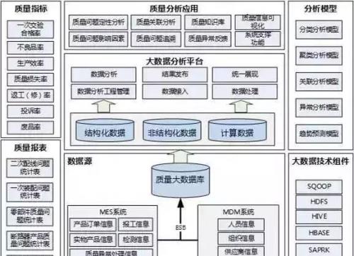 建設(shè)中的智能工廠需考慮的十個(gè)核心要素