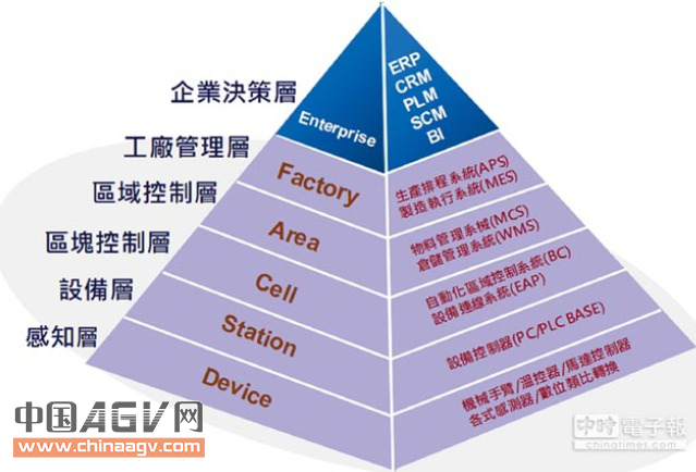 整技科技攜手兩大廠 打造工業(yè)4.0智慧工廠