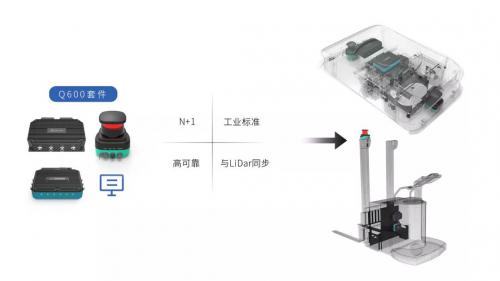 【速感新品】 | 一站式改造方案，助力工業(yè)叉車AGV行走智能化