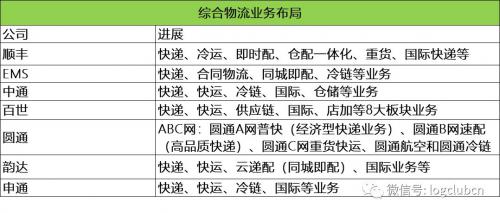 解讀百世生態(tài)圈，為何要布局8大板塊？