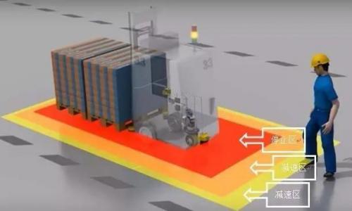 有了這些無(wú)標(biāo)識(shí)AGV叉車還怕啥“碰瓷”?。? align=