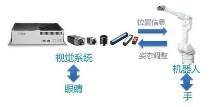 機(jī)器人的視覺挑戰(zhàn) 