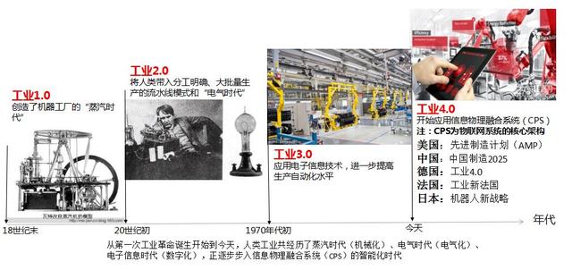 中國(guó)工業(yè)物聯(lián)網(wǎng)平臺(tái)的“新生態(tài)”