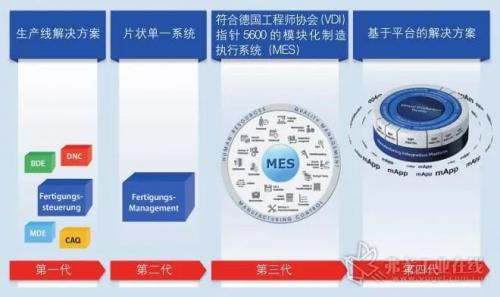 “標(biāo)準(zhǔn)化”的個性化軟件