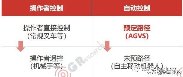再次出發(fā)，倉儲機(jī)器人路在何方？