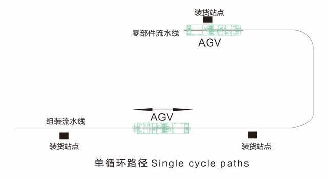 關(guān)于AGV機(jī)器人的路徑規(guī)劃圖解
