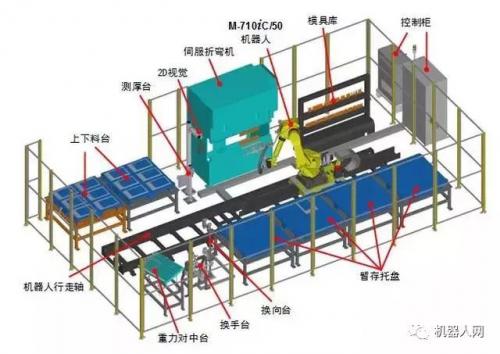 機(jī)器人柔性伺服折彎系統(tǒng)