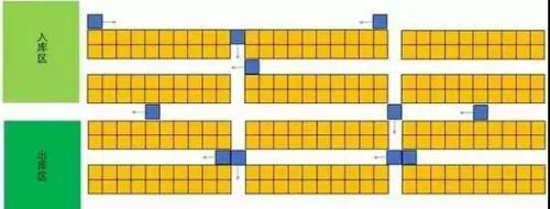 倉儲智能分揀機(jī)器人的路徑該如何規(guī)劃