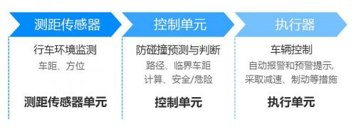 北醒借助激光雷達(dá)實現(xiàn)輔助駕駛“新體驗”！