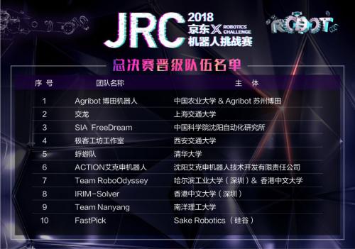 倒計時2天，倉儲機器人“地表十強”戰(zhàn)隊即將上演巔峰對決