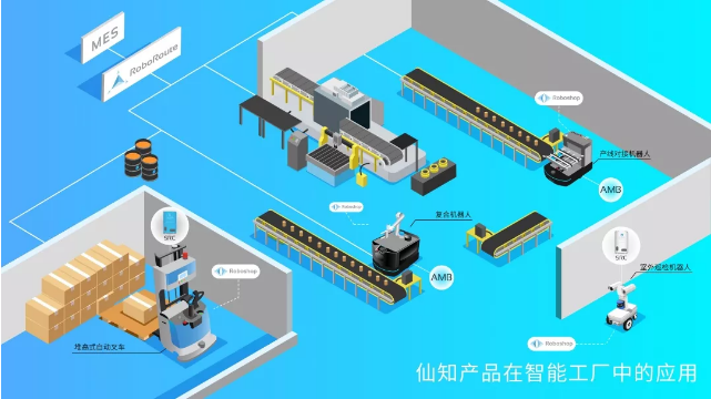 【仙知小課堂】自主移動機器人，“智能”在哪里？