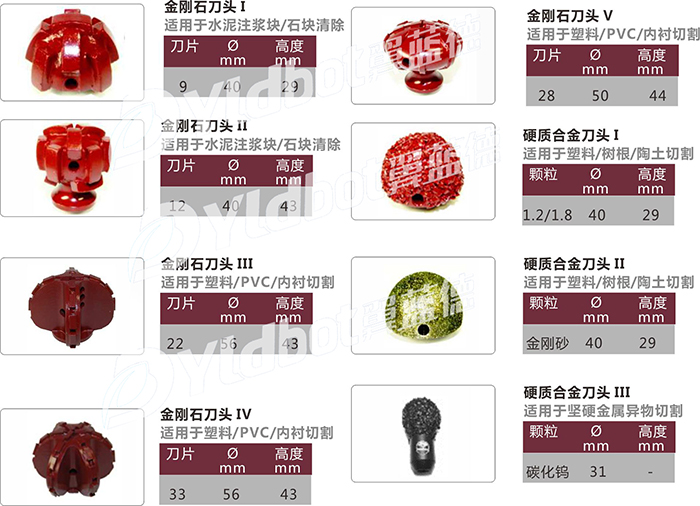 非開挖修復管道切割機器人 www.landrobots.com