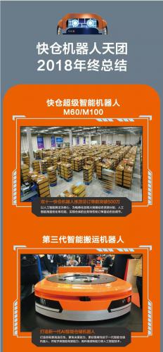優(yōu)秀 | 快倉(cāng)機(jī)器人天團(tuán)2018年終總結(jié) 