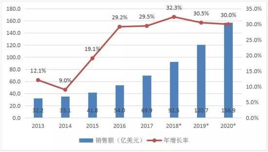 海底撈機(jī)器人傳菜，商服機(jī)器人市場臨近爆發(fā)