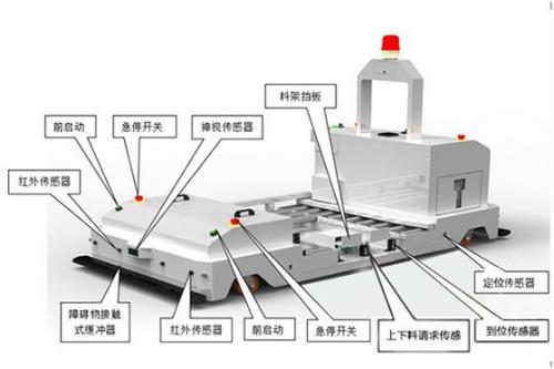 為什么智能制造工廠愿意使用AGV小車