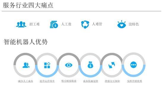 野蠻時(shí)代過去了 傳菜機(jī)器人大規(guī)模落地成為現(xiàn)實(shí)
