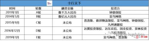 卡行天下、百度、順豐、美團(tuán)、圓通、百世等企業(yè)一周大事件