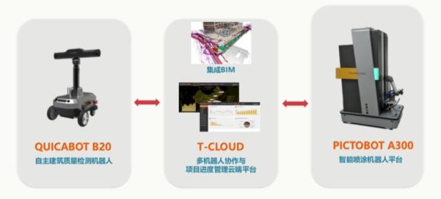 面向超10兆美元規(guī)模的建筑業(yè)，「Transforma Robotics」研發(fā)室內(nèi)裝修機器及房屋質(zhì)檢機器人