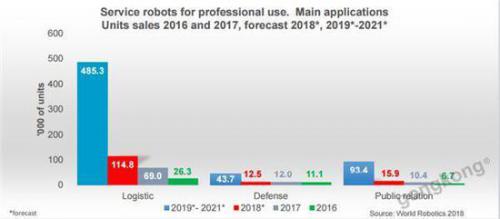 商服機(jī)器人爆發(fā)，擎朗智能是否具有獨(dú)角獸氣質(zhì)