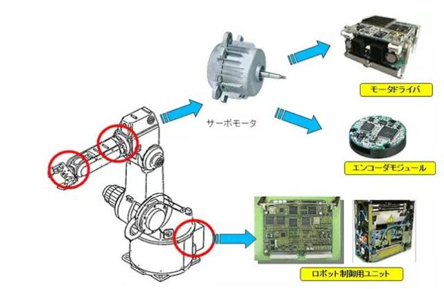 深度解析伺服電機(jī)在使用中的常見問題