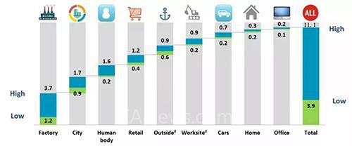 工業(yè)4.0到智能制造，智慧工廠將迎來怎樣的技術挑戰(zhàn)？