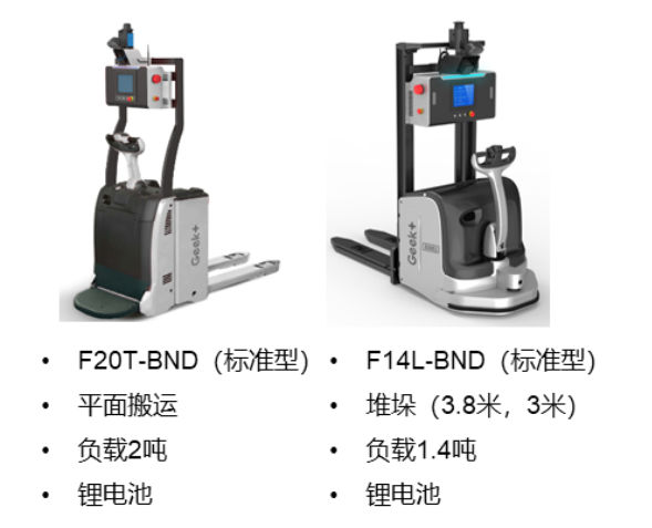 極智嘉：汽車行業(yè)—智能工廠機(jī)器人解決方案