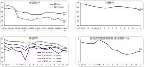 2019年伺服市場增長將如何？從自動化市場回顧與預(yù)測上見端倪