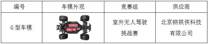 競賽 | 第十四屆全國大學生智能汽車競賽 室外無人駕駛挑戰(zhàn)賽參賽申請指南