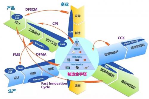 柏雋：數(shù)字化工廠的框架與落地實踐