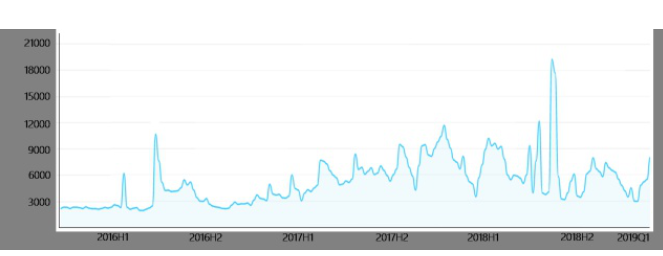 兩會(huì)熱議人工智能，自動(dòng)駕駛資本市場(chǎng)熱潮襲來(lái)