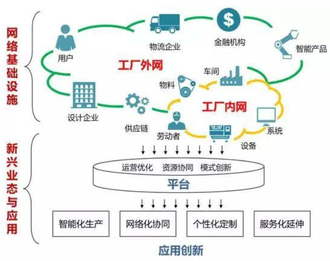 專訪余曉暉：大力推進(jìn)工業(yè)互聯(lián)網(wǎng)建設(shè)，賦能制造業(yè)轉(zhuǎn)型升級(jí)