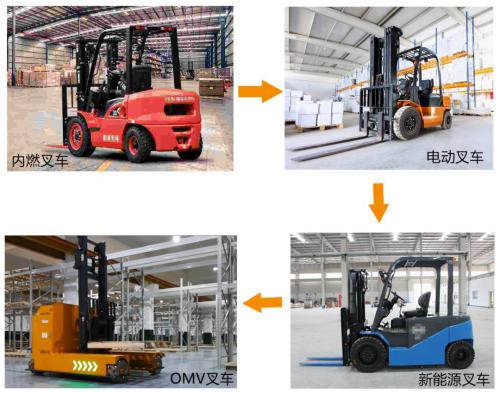 【始于創(chuàng)新 ? 忠于應用】--- OMV智能全向叉車