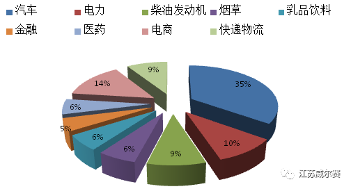 醫(yī)院AGV物流機(jī)器人的應(yīng)用發(fā)展之路
