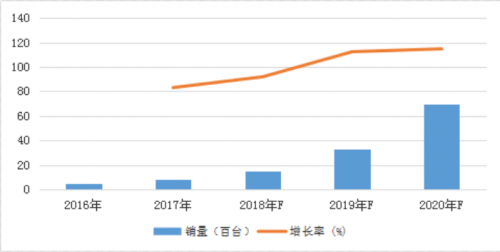 制造業(yè)升級對叉車AGV市場規(guī)模影響與企業(yè)發(fā)展態(tài)勢 