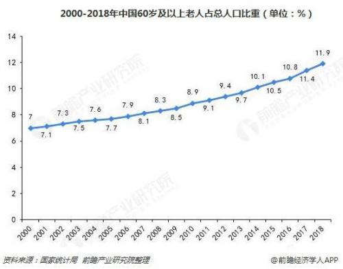 服務(wù)機(jī)器人2018發(fā)展現(xiàn)狀及2019趨勢(shì)分析