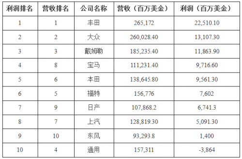 豐田：從織布機(jī)起家，到世界制造業(yè)標(biāo)桿，走過的彎路都變成了財(cái)富