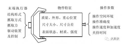 盤點(diǎn)工業(yè)機(jī)器人末端夾持機(jī)構(gòu) 