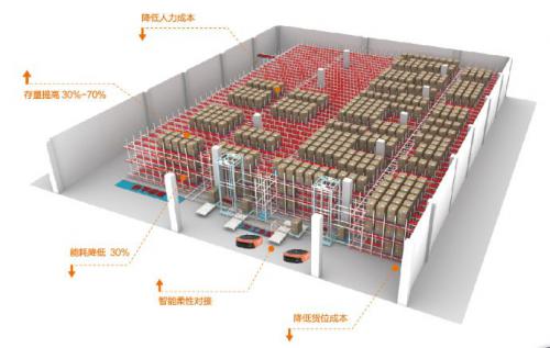 突破瓶頸 | 快倉(cāng)智能四向穿梭機(jī)器人強(qiáng)勢(shì)來(lái)襲