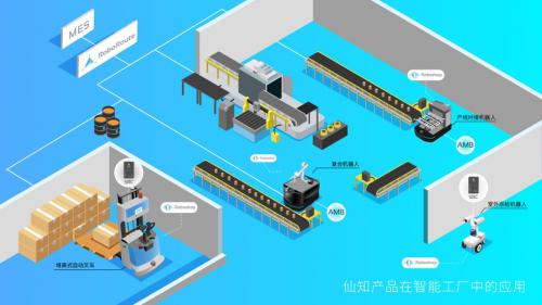 發(fā)揮技術(shù)領(lǐng)先優(yōu)勢(shì)，打造移動(dòng)機(jī)器人“仙知方案”