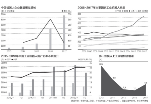 佛山工業(yè)機(jī)器人：新勢力崛起，攪動(dòng)“制造業(yè)江湖”
