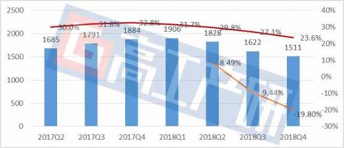機(jī)器人四大家族2018年財(cái)報(bào)剖析，壓力與機(jī)會(huì)并存