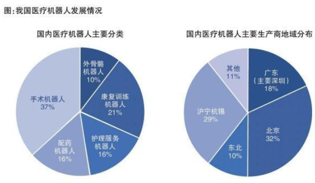 醫(yī)療機(jī)器人：硬核科技 手握未來