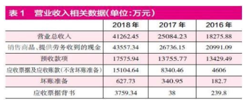 機器人系統(tǒng)集成商江蘇北人 硬科技代表研發(fā)能力突出