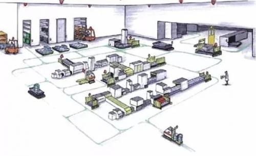 自動導引車AGV的歸類