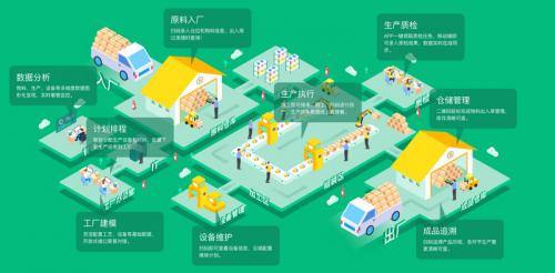 「黑湖智造」完成1.5億元B輪融資，用信息化和數據分析升級制造業(yè)