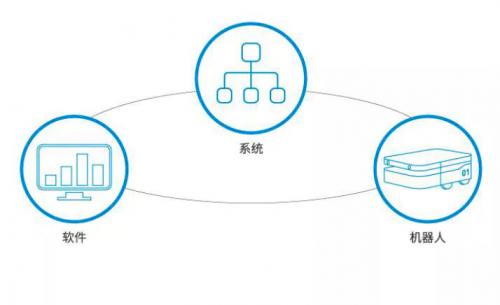 AI賦能柔性制造，自然導(dǎo)航AGV正當(dāng)其時(shí)