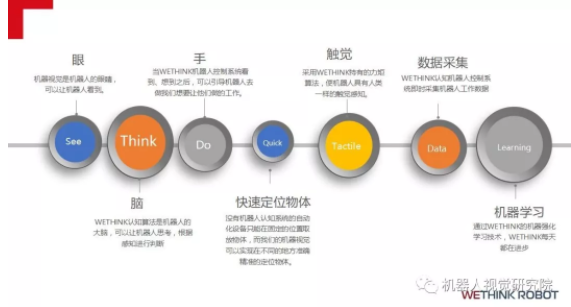 工業(yè)自動(dòng)化為什么需要機(jī)器視覺技術(shù)