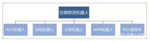 比AGV先進的AMR牛在哪，誰才是倉儲物流的未來？