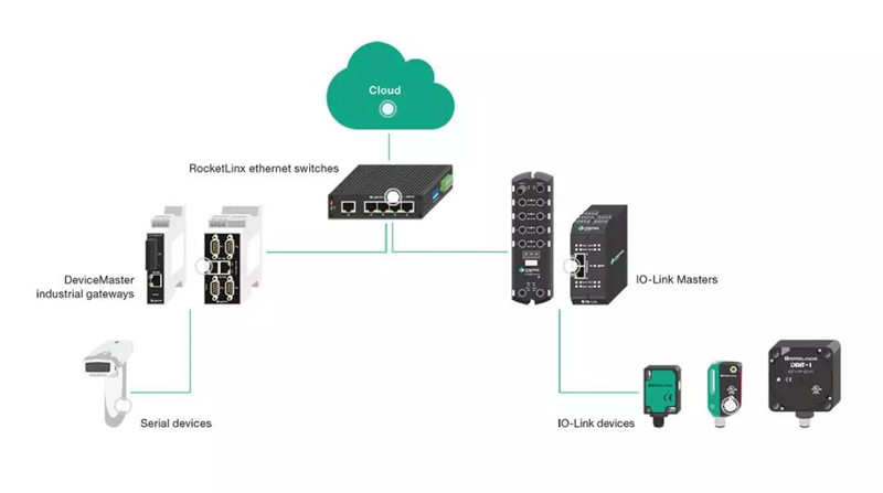 倍加福收購Comtrol業(yè)務(wù)，加速推進(jìn)“工業(yè)通信”領(lǐng)域全方位布局